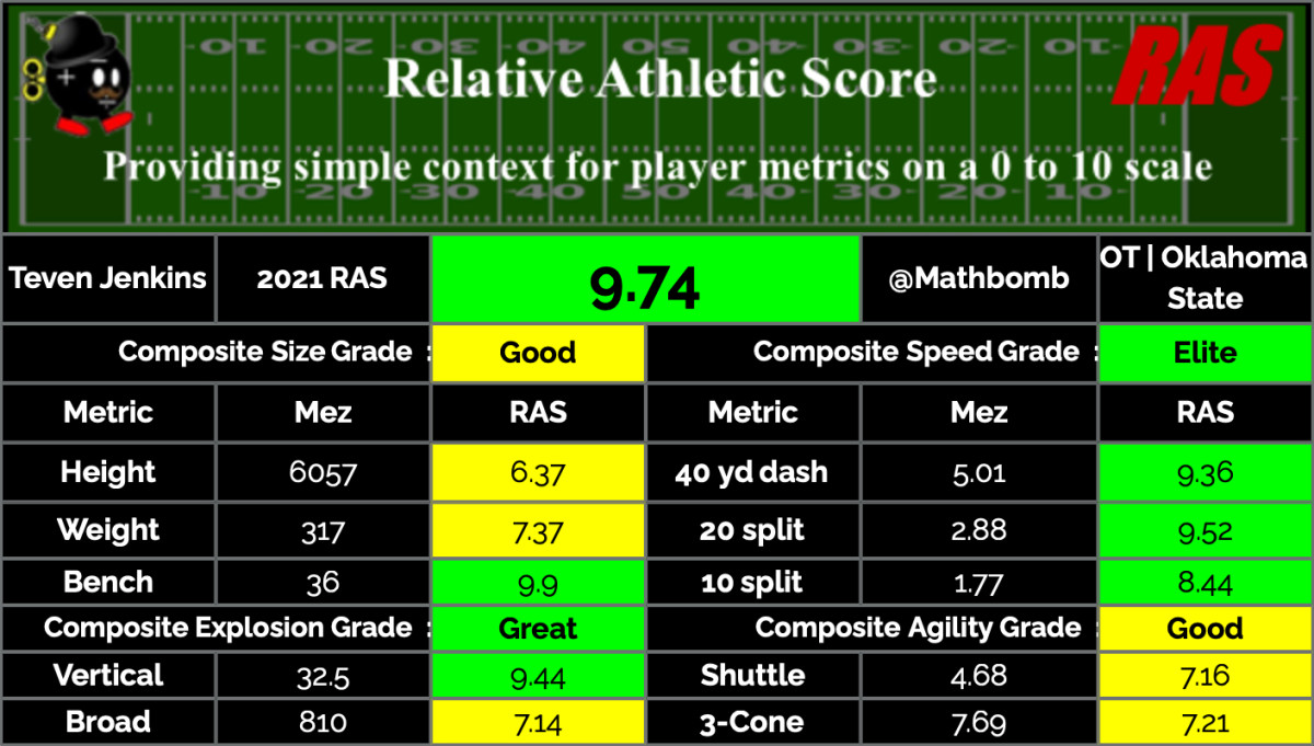 Teven Jenkins RAS